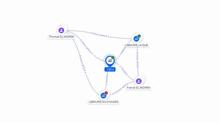 Cartographie gratuite de TSFH