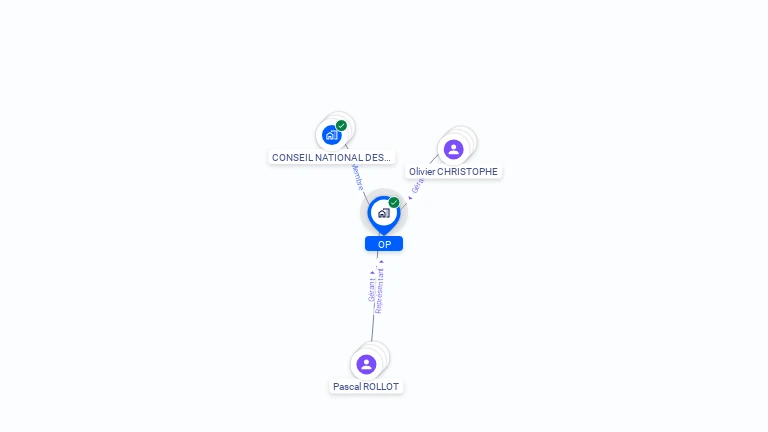 Cartographie gratuite d'OP