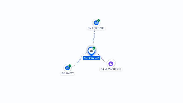 Cartographie gratuite de PML FINANCE