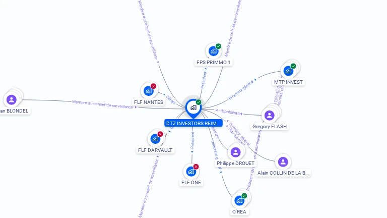 Cartographie gratuite de DTZ INVESTORS REIM