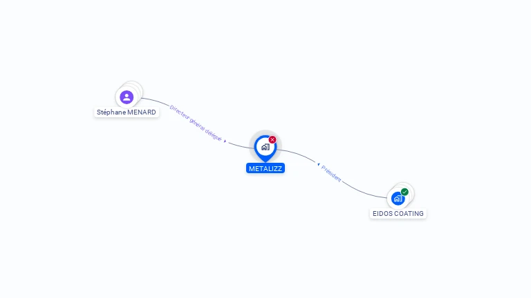 Cartographie gratuite de METALIZZ