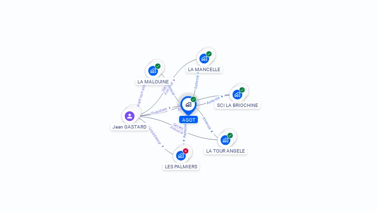 Cartographie gratuite d'AGOT
