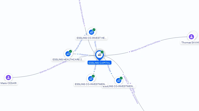 Cartographie gratuite d'ESSLING CAPITAL
