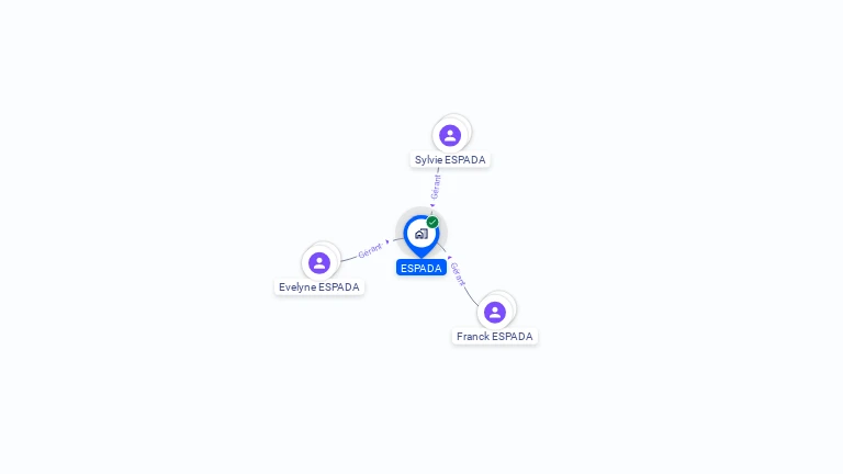 Cartographie gratuite d'ESPADA