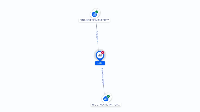 Cartographie gratuite de MBL