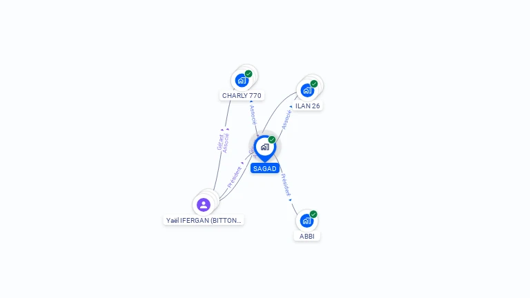 Cartographie gratuite de SAGAD