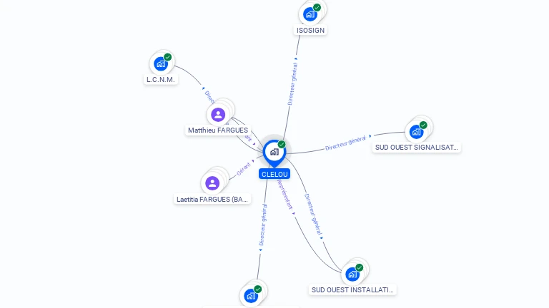 Cartographie gratuite de CLELOU