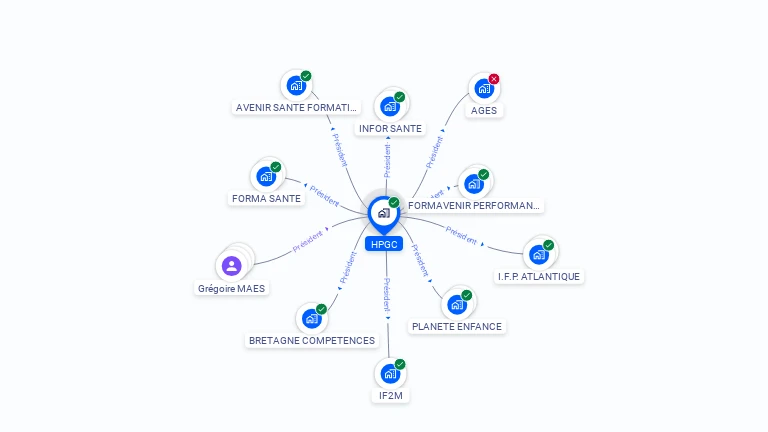 Cartographie gratuite de HPGC