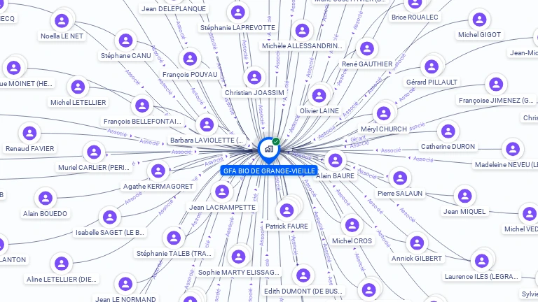 Cartographie gratuite de GFA BIO DE GRANGE-VIEILLE