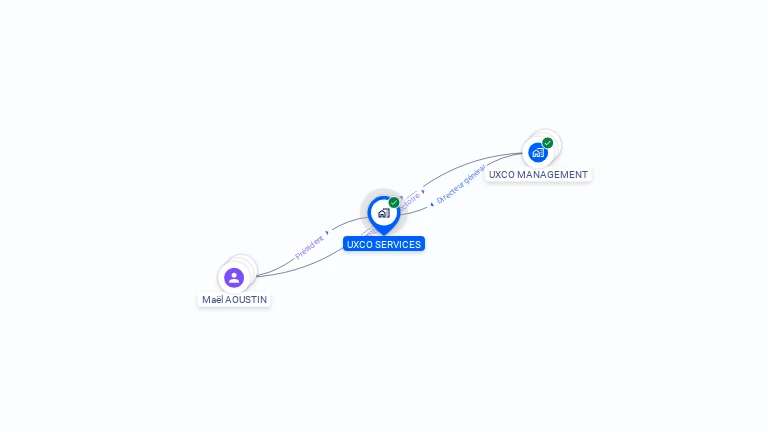 Cartographie gratuite d'UXCO SERVICES