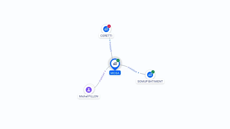 Cartographie gratuite de MCGA