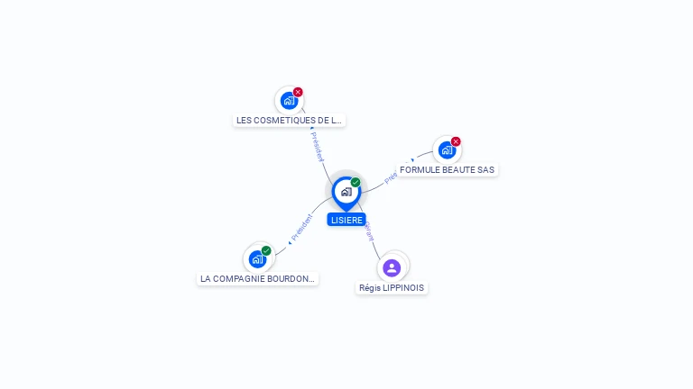 Cartographie gratuite de LISIERE