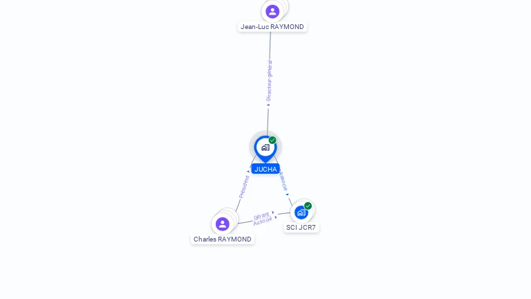 Cartographie gratuite de JUCHA