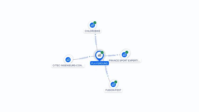 Cartographie gratuite de PLAYGROUND