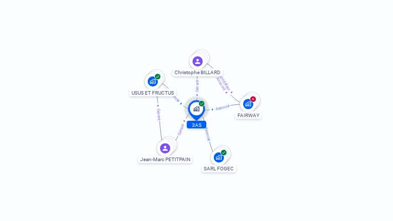 Cartographie gratuite de 3AS