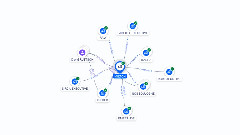 Cartographie gratuite de MILTON