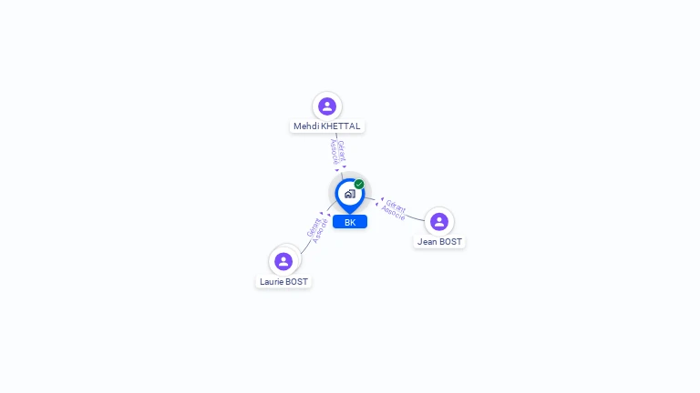 Cartographie gratuite de BK