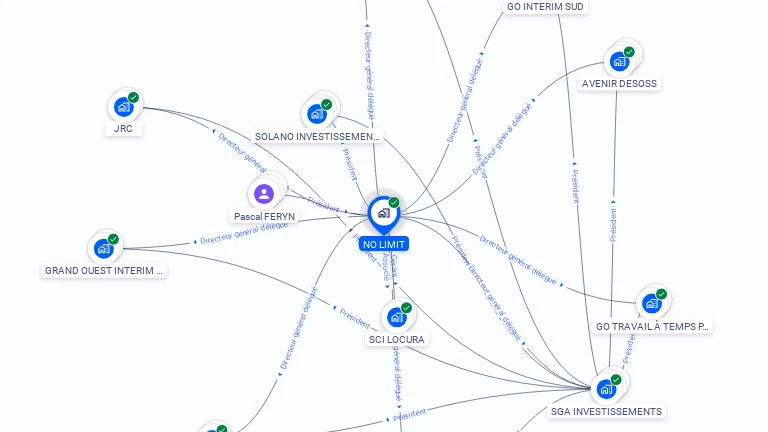 Cartographie gratuite de NO LIMIT