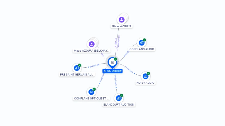 Cartographie gratuite de BLOM GROUP