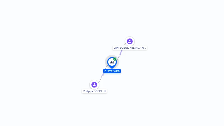 Cartographie gratuite de DISTRIWEB