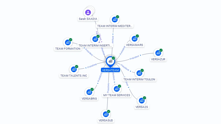 Cartographie gratuite de VERSATEAM