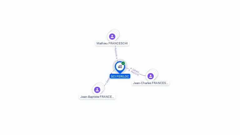 Cartographie gratuite de SCI FERILOC
