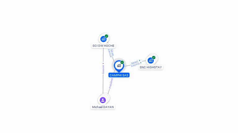 Cartographie gratuite de CAMPHI SAS