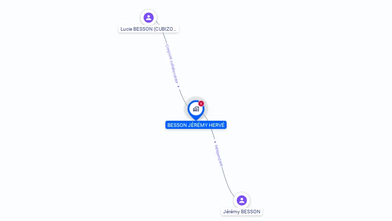 Cartographie gratuite de MONSIEUR JEREMY BESSON