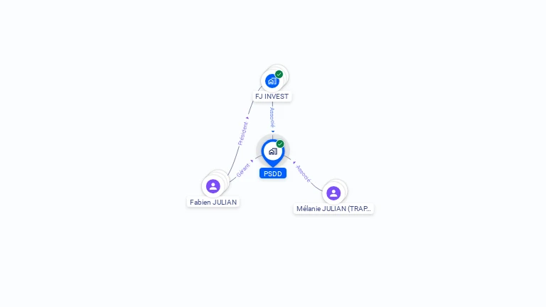 Cartographie gratuite de PSDD