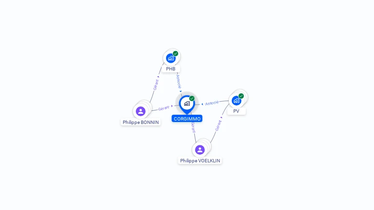 Cartographie gratuite de CORGIMMO