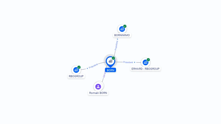 Cartographie gratuite de BORN