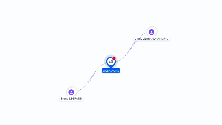 Cartographie gratuite de CASA ACNE