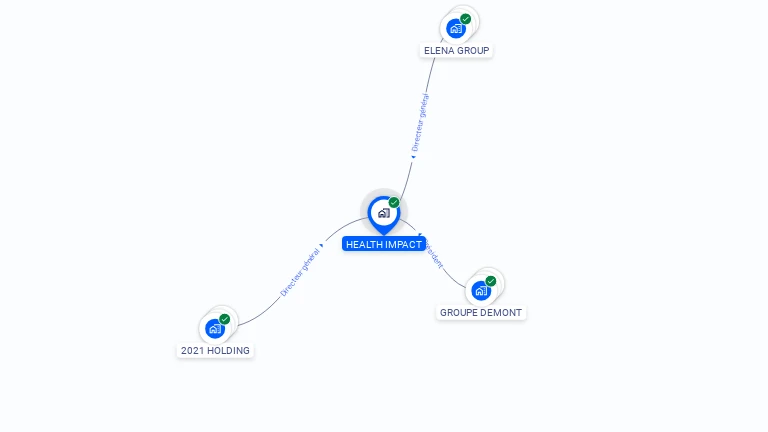 Cartographie gratuite de HEALTH IMPACT