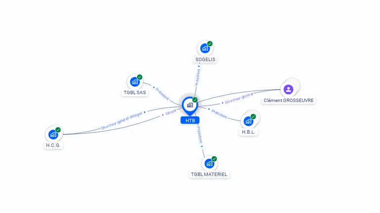 Cartographie gratuite de HTB