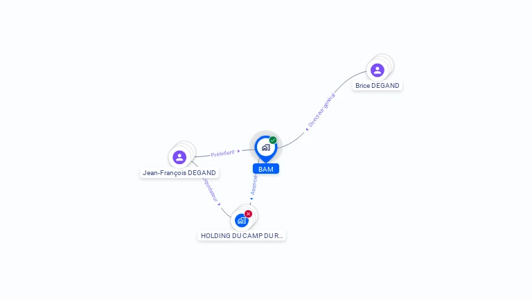 Cartographie gratuite de BAM