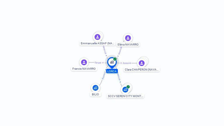 Cartographie gratuite de LORCA