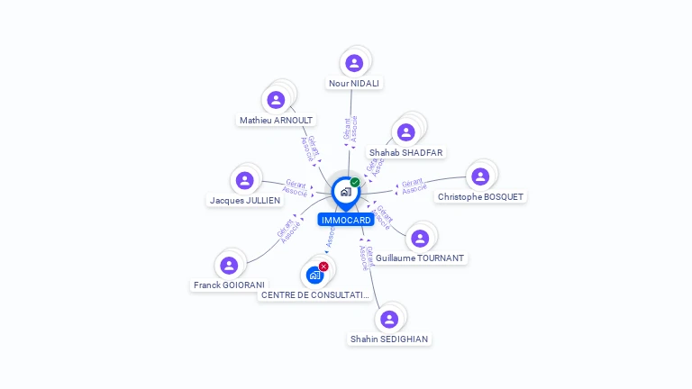 Cartographie gratuite d'IMMOCARD