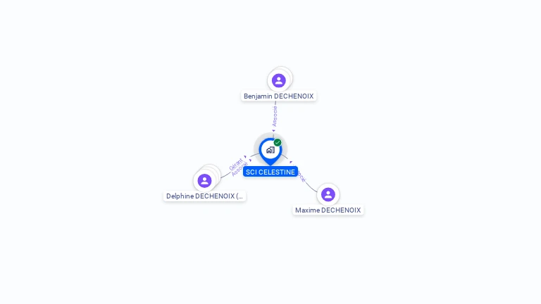 Cartographie gratuite de SCI CELESTINE