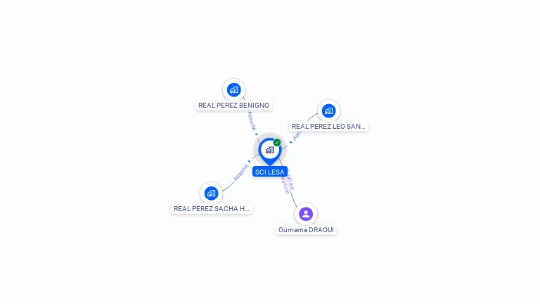 Cartographie gratuite de SCI LESA
