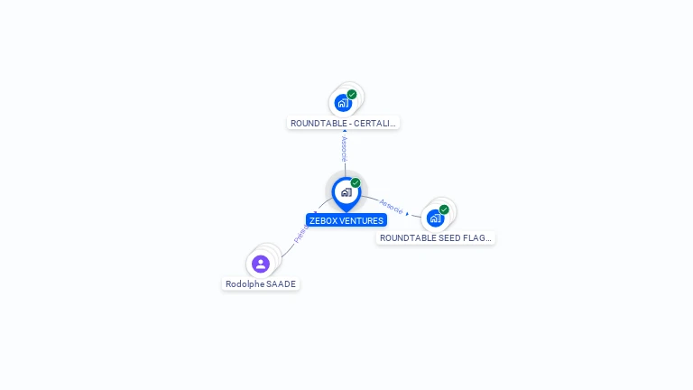 Cartographie gratuite de ZEBOX VENTURES
