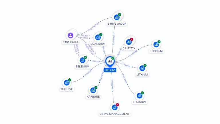 Cartographie gratuite de HELIUM