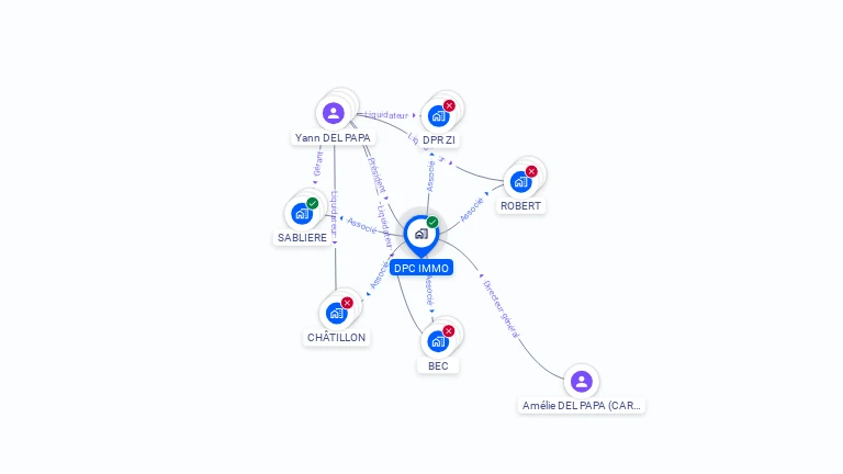 Cartographie gratuite de DPC IMMO