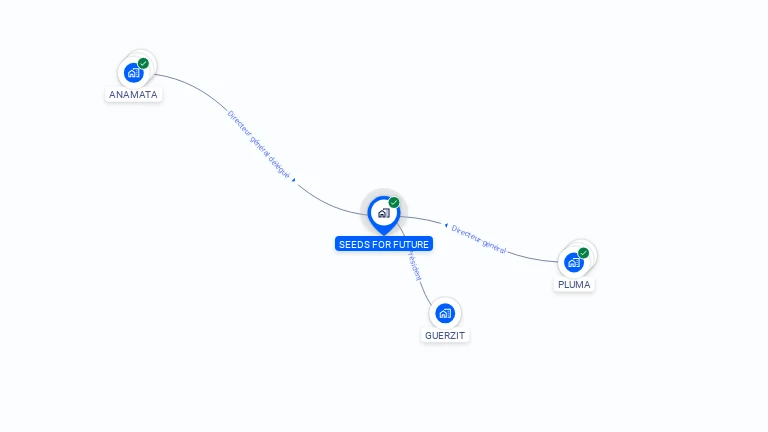 Cartographie gratuite de SEEDS FOR FUTURE