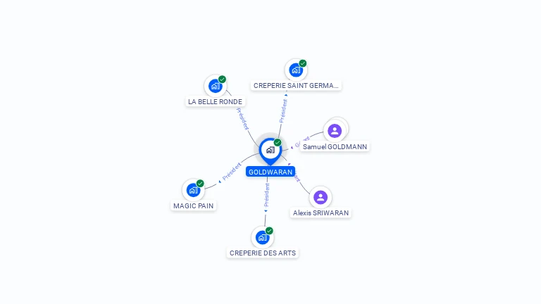 Cartographie gratuite de GOLDWARAN