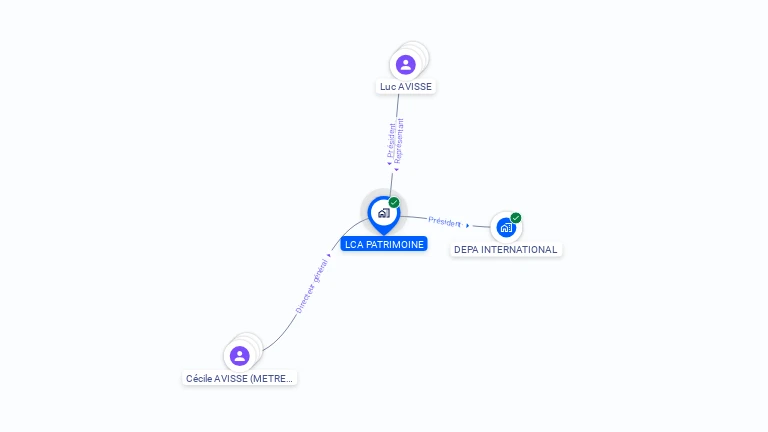 Cartographie gratuite de LCA PATRIMOINE