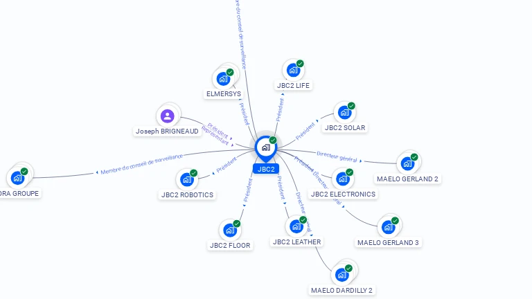 Cartographie gratuite de JBC2