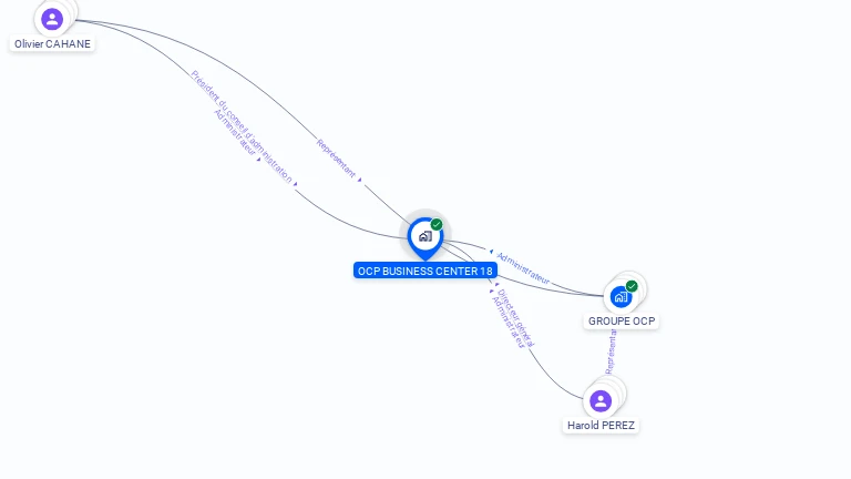 Cartographie gratuite d'OCP BUSINESS CENTER 18