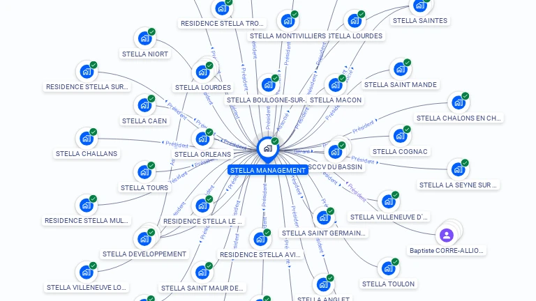 Cartographie gratuite de STELLA MANAGEMENT