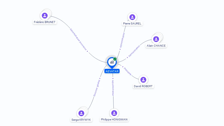 Cartographie gratuite d'AEVATAR