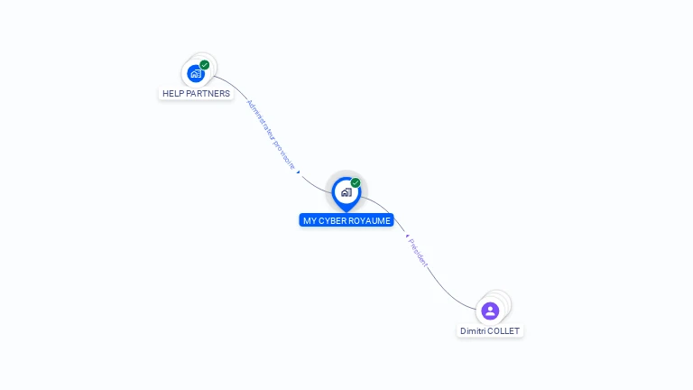 Cartographie gratuite de MY CYBER ROYAUME